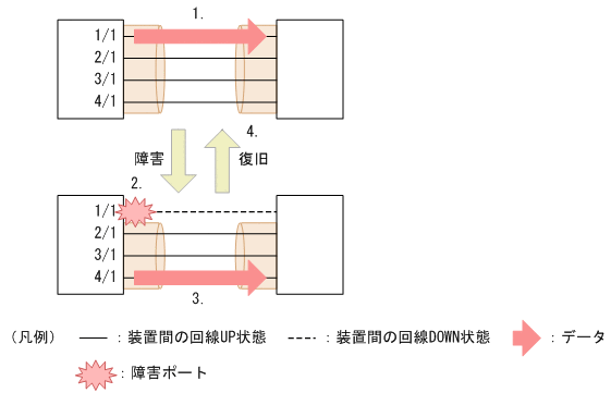 [図データ]