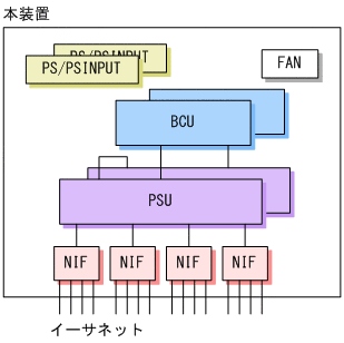 [図データ]