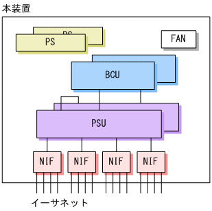 [図データ]