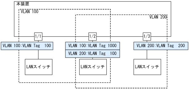 [図データ]