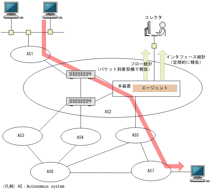 [図データ]