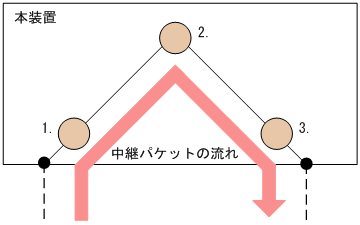 [図データ]