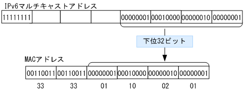 [図データ]