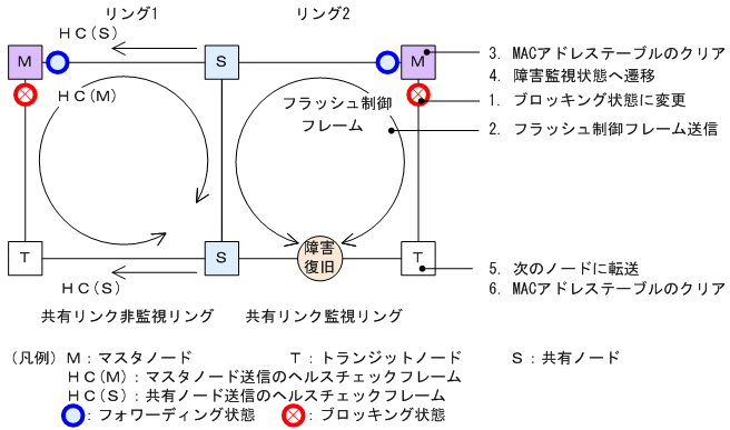 [図データ]