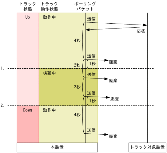 [図データ]