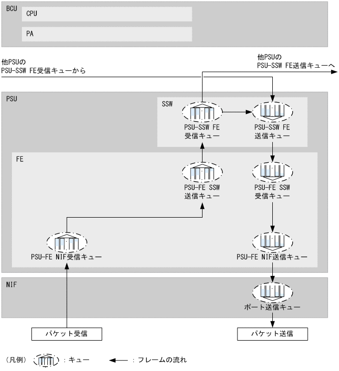 [図データ]