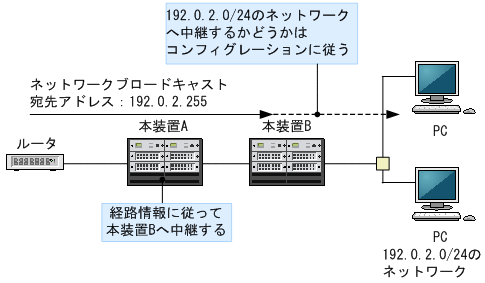 [図データ]