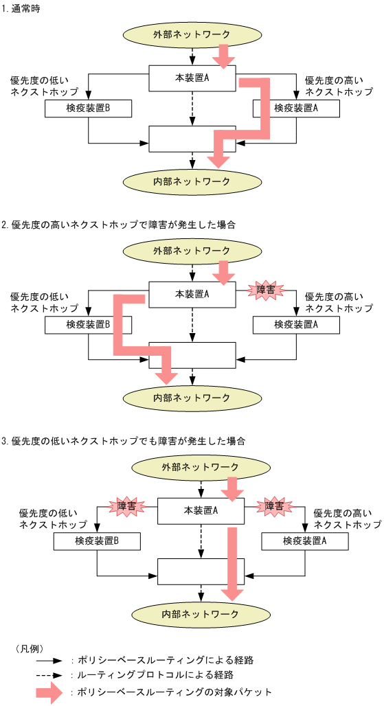 [図データ]