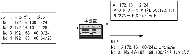 [図データ]