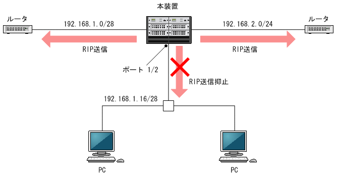 [図データ]