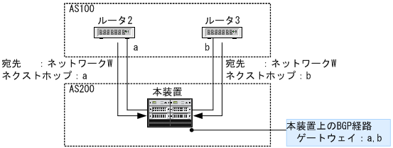 [図データ]