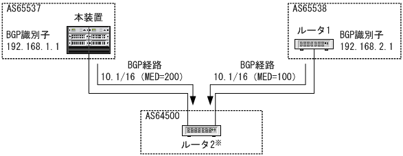 [図データ]