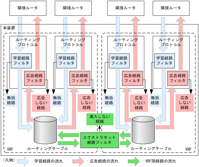 [図データ]