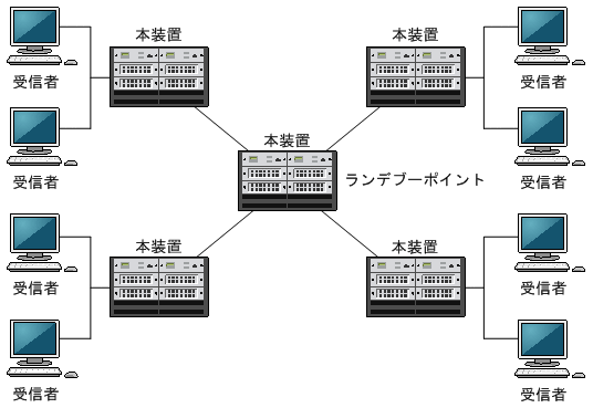 [図データ]