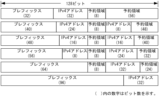 [図データ]