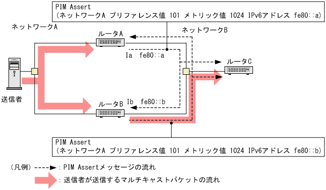 [図データ]