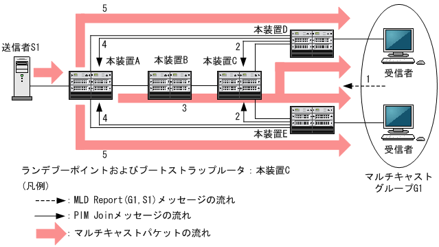 [図データ]