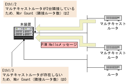 [図データ]