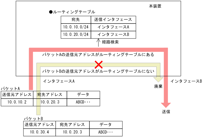 [図データ]