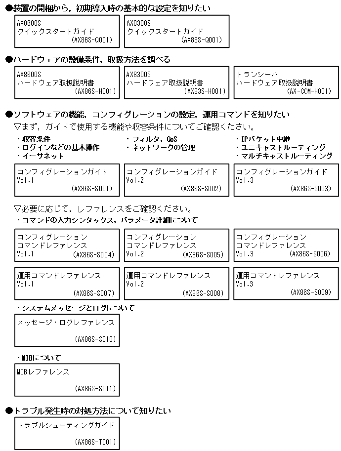 [図データ]