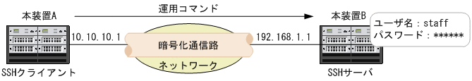 [}f[^]