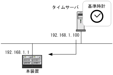 [図データ]