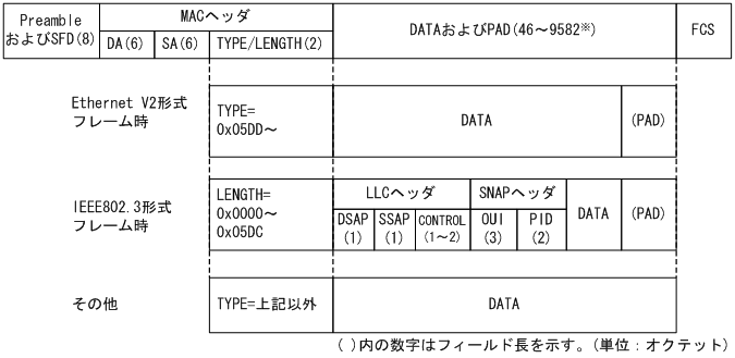 [図データ]