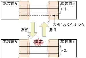 [図データ]