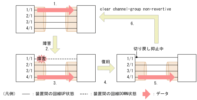 [図データ]