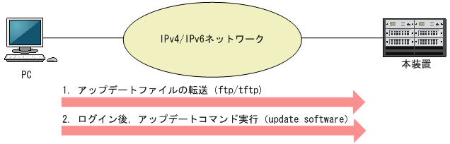 [図データ]