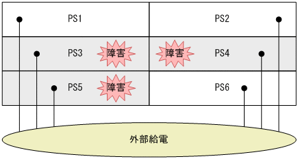 [図データ]