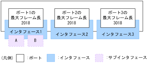 [図データ]