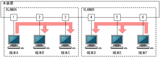 [図データ]