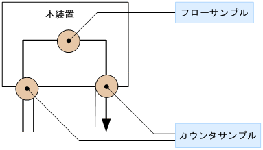 [図データ]