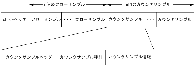 [図データ]