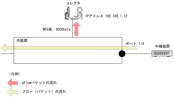 [図データ]