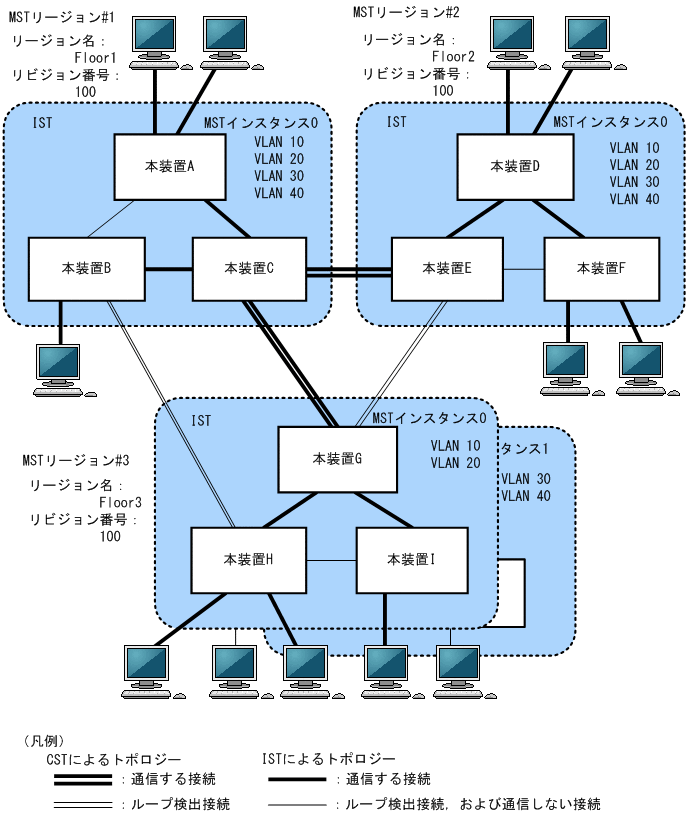 [図データ]