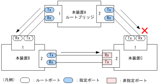 [図データ]