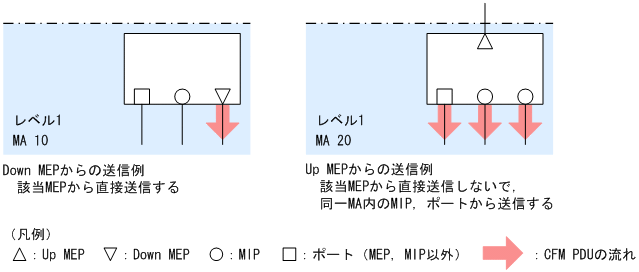 [図データ]