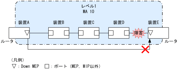 [図データ]