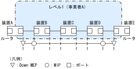 [図データ]