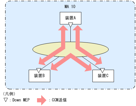 [図データ]