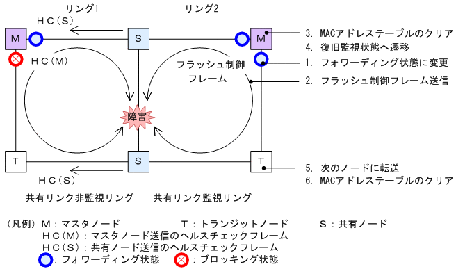 [図データ]