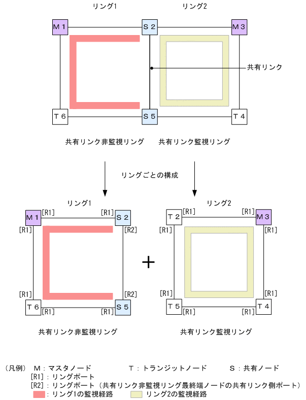 [図データ]