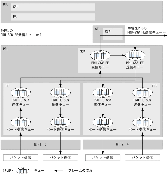 [図データ]