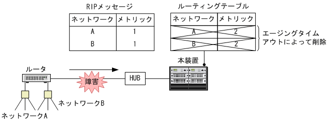 [図データ]