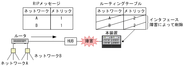 [図データ]