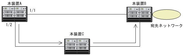 [図データ]