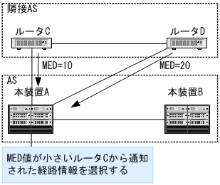 [図データ]