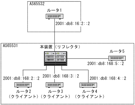 [図データ]